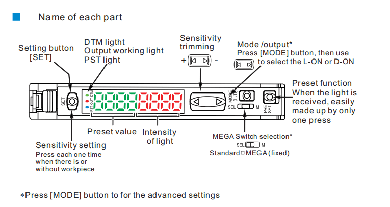 Heyi-Infrared Led Fiber Optical Sensor | Fiber Optic Sensor Manufacturer-5