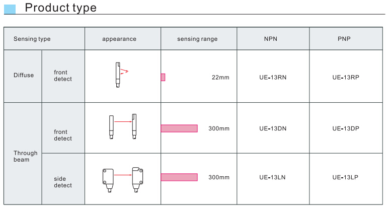 product-mini diffuse photoelectric sensor UE-13RN-Heyi-img